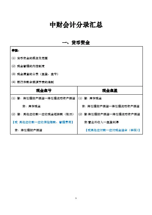 中财I会计分录汇总