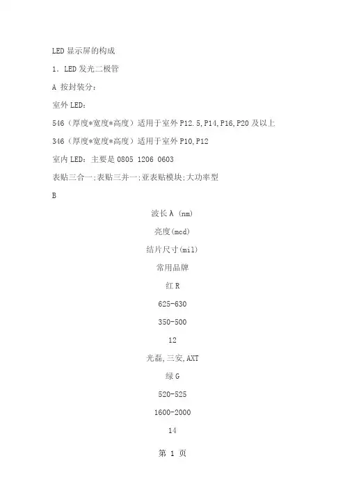 LED显示屏业务员手册共22页