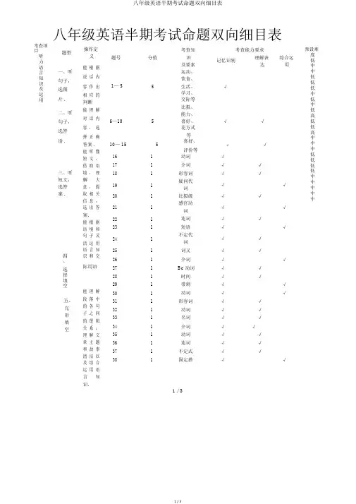 八年级英语半期考试命题双向细目表