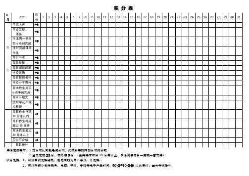 孩子家庭激励积分表
