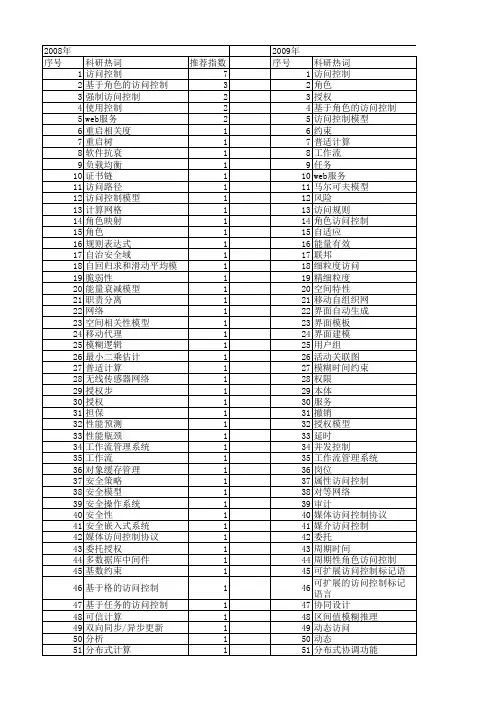 【计算机应用研究】_访问控制模型_期刊发文热词逐年推荐_20140723
