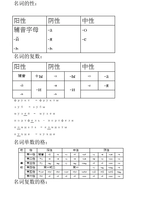 初级俄语知识点总结语法点