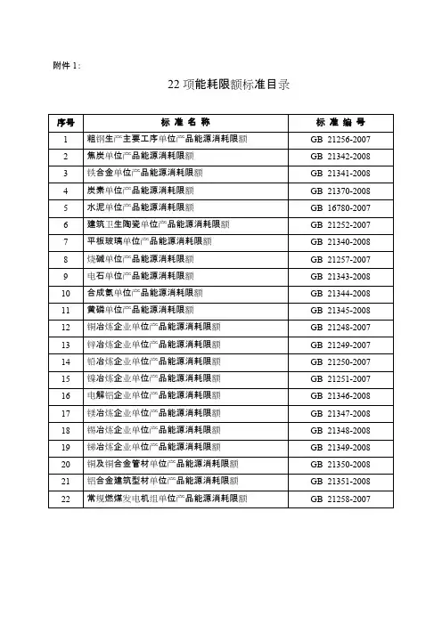 22项能耗限额标准目录