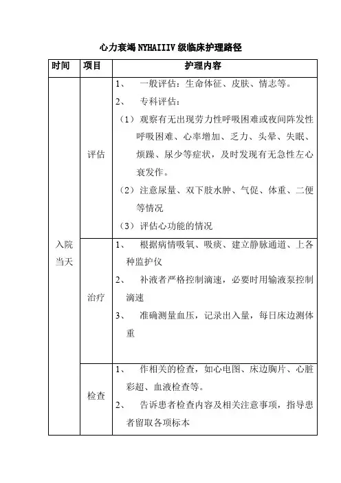 心力衰竭NYHAIIIV级临床护理路径