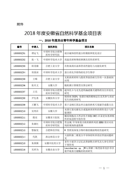 2018年度安徽省自然科学基金项目表
