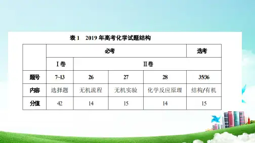 2020年高考化学考前指导课件