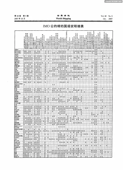 IMO公约缔约国现状明细表