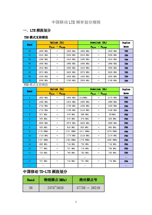 LTE频率划分规则