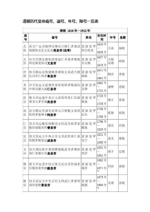 清朝历代皇帝庙号、谥号、年号、陵号一览表