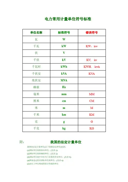 电力常用计量单位符号标准