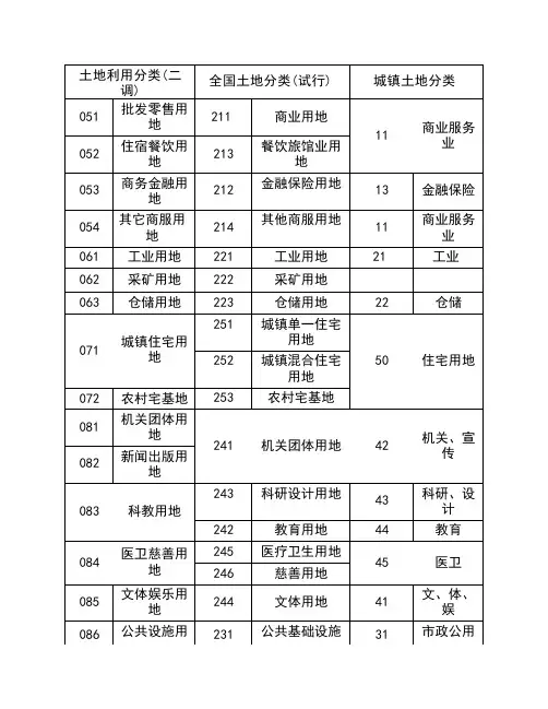 第二次土地调查地类对照表
