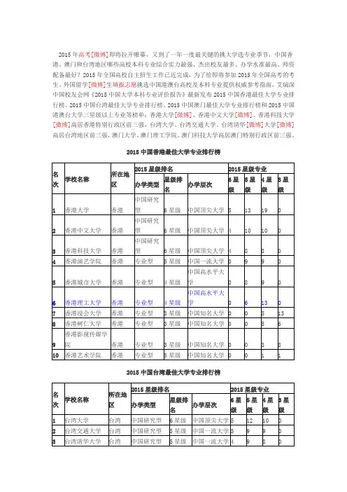 2015年港澳台地区大学最佳专业排行榜