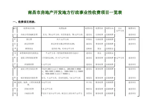 南昌市房地产开发地方行政事业性收费项目一览表