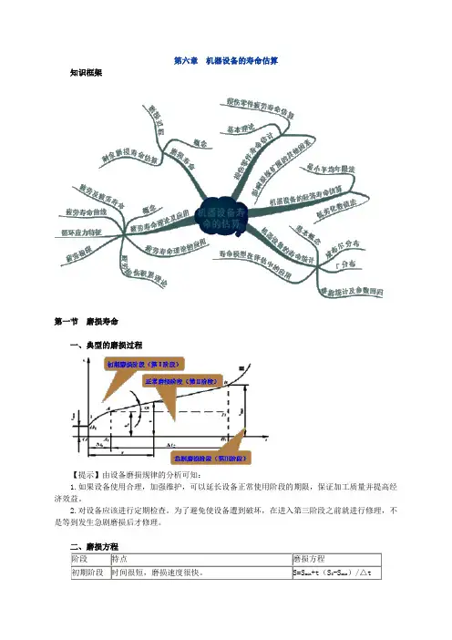 第六章 机器设备的寿命估算