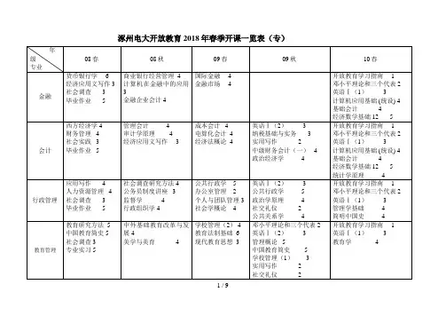 涿州电大开放教育年春季开课一览表(专)