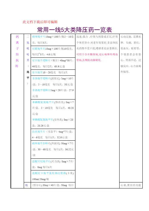 常用一线降压药一览表(完整资料).doc