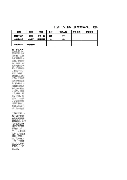 门急诊医生诊疗工作量统计表