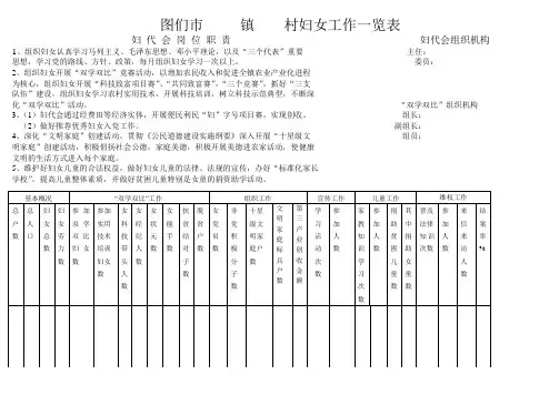 妇代会岗位职责 妇代会组织机构