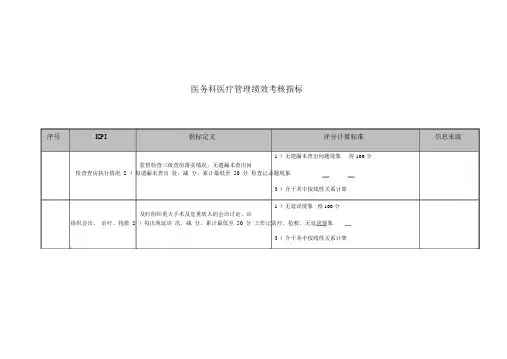 医院医务科医疗管理绩效考核指标.docx
