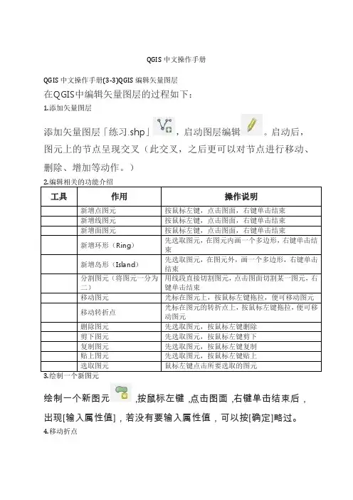 QGIS中文操作手册