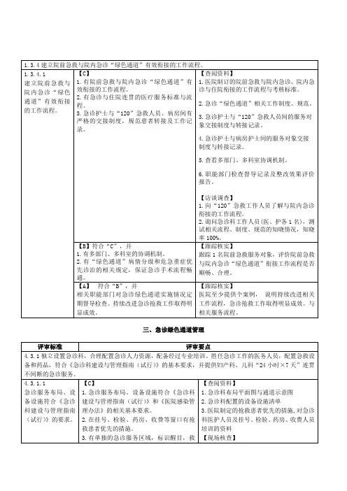 急诊核心条款迎检思路1217 - 副本