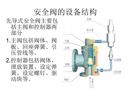 精选安全阀和防爆膜概述