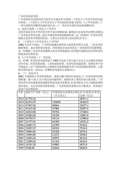 广东经济民主发展历程