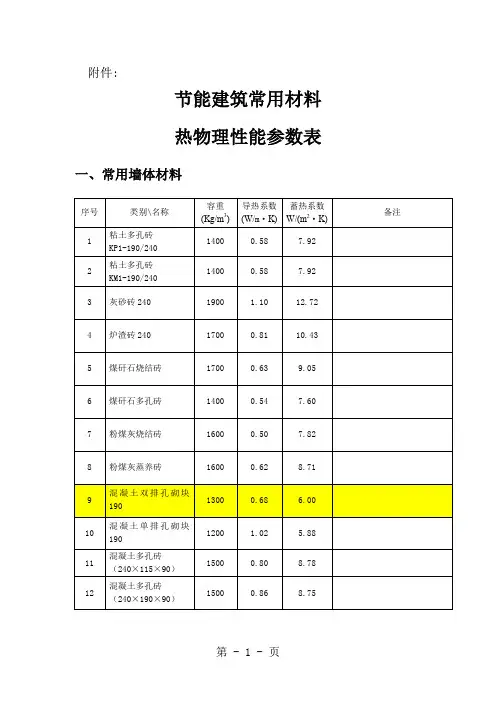 常见保温材料导热蓄热系数word资料11页