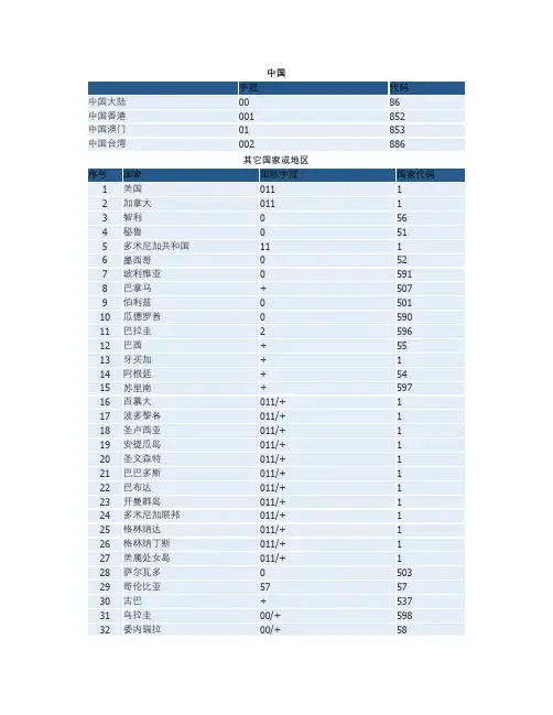 拨打国际电话的国际字冠和国家代码