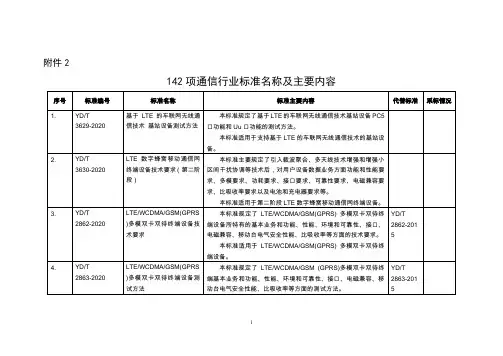 142项通信行业标准名称及主要内容
