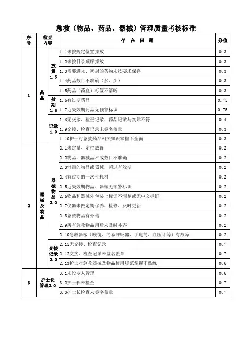 急救(物品、药品、器械)管理质量考核标准