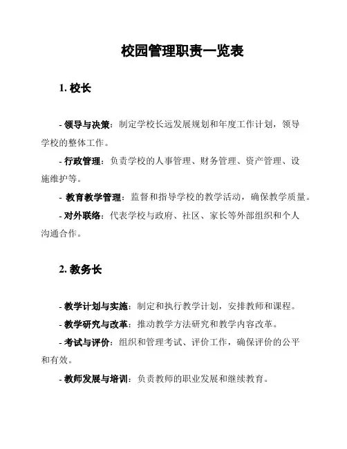 校园管理职责一览表