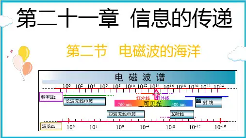 21.2电磁波的海洋课件PPT人教版九年级全一册物理