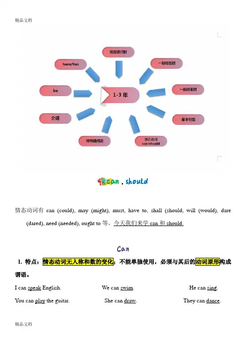 语法第二节课情态动词can should资料讲解