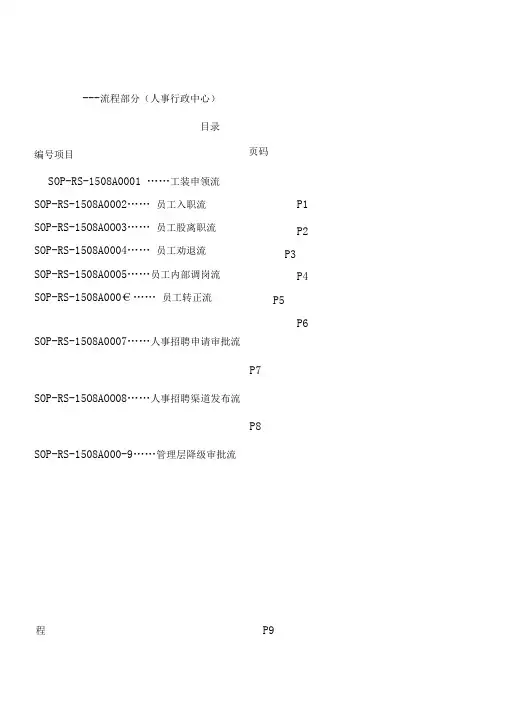 SOP操作规范人事行政中心
