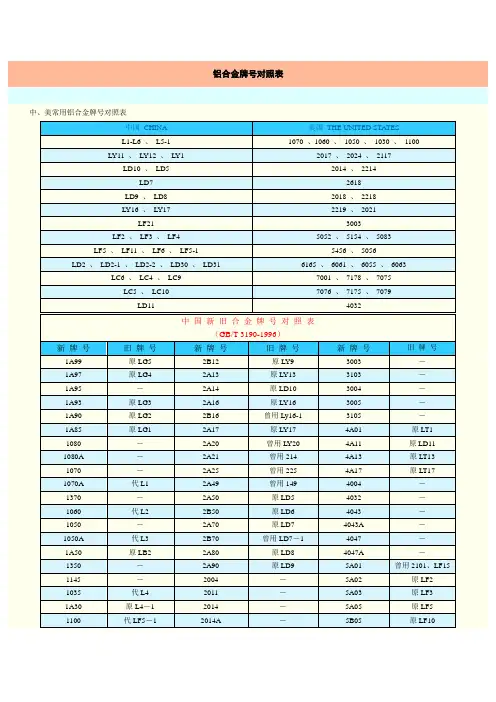 铝合金新旧牌号对照表