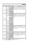 云南省普通初中学生成长记录模板-好ok