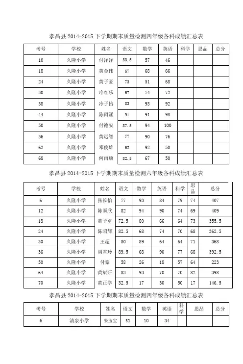 小考分数