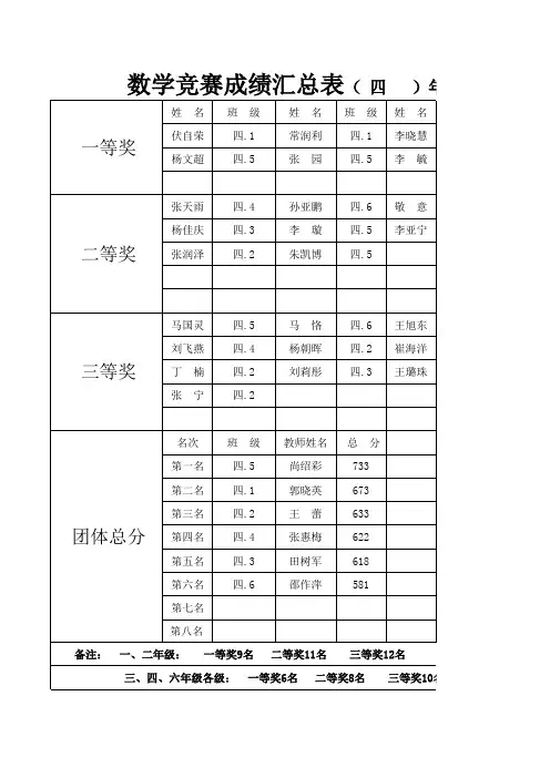 四年级数学竞赛成绩汇总表