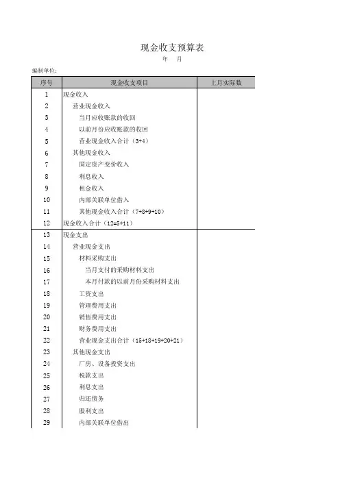 现金收支预算月报表
