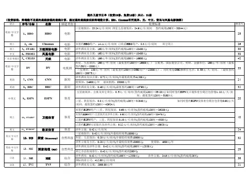 卫星电视中视节目单(中文)
