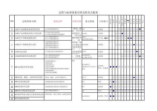 qms质量管理体系过程相互关系图范例