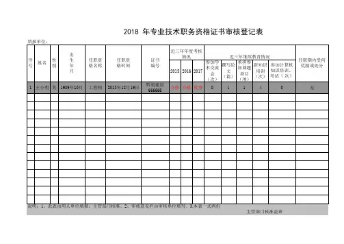 专业技术职务资格证书审核登记表(填写样板)