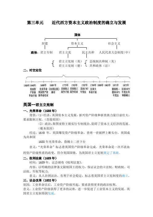 高中历史必修一《近代西方资本主义政治制度的确立与发展》重点知识