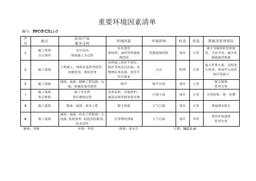 重要环境因素清单