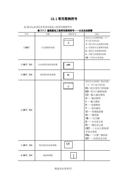 弱电常用图形符号