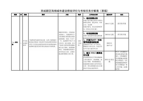 【VIP专享】海绵城市绩效考核及评价办法-yulu