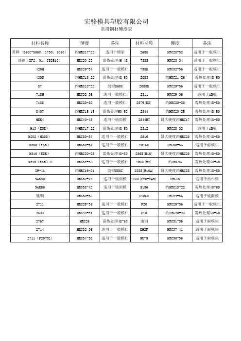 钢材硬度表