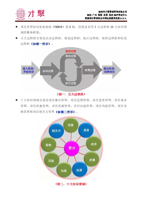 项目管理知识体系指南(PMBOK)第6版的整体框架