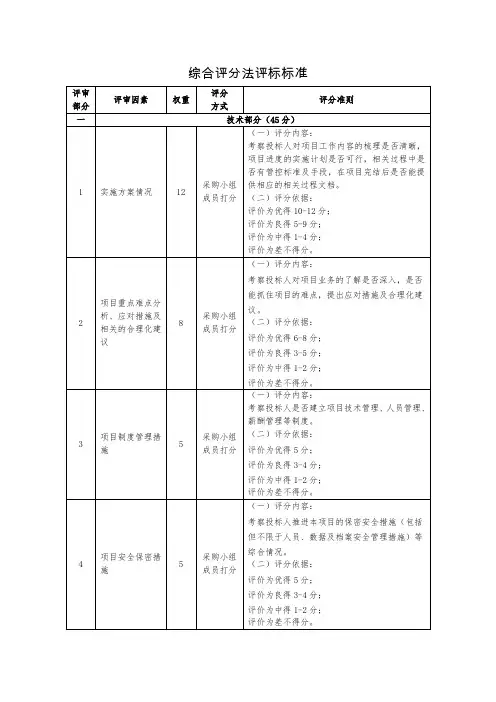 综合评分法评标标准